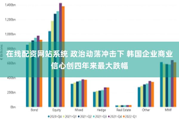 在线配资网站系统 政治动荡冲击下 韩国企业商业信心创四年来最大跌幅
