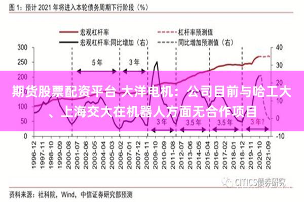 期货股票配资平台 大洋电机：公司目前与哈工大、上海交大在机器人方面无合作项目