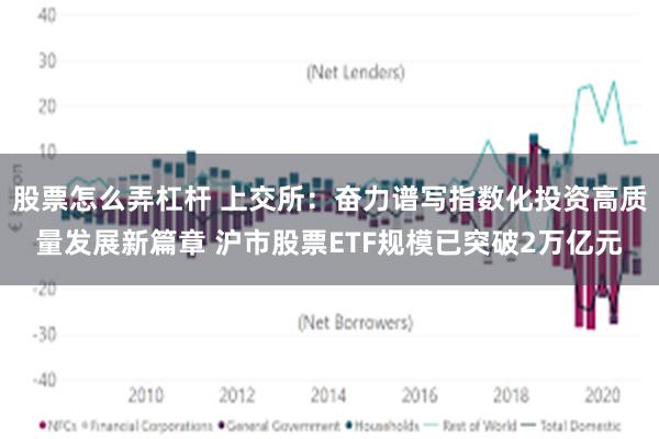 股票怎么弄杠杆 上交所：奋力谱写指数化投资高质量发展新篇章 沪市股票ETF规模已突破2万亿元