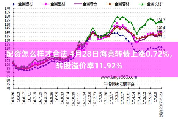 配资怎么样才合法 4月28日海亮转债上涨0.72%，转股溢价率11.92%