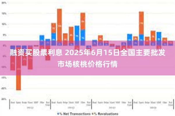 融资买股票利息 2025年6月15日全国主要批发市场核桃价格行情