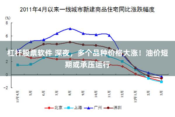 杠杆股票软件 深夜，多个品种价格大涨！油价短期或承压运行