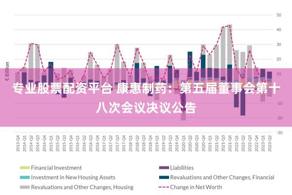 专业股票配资平台 康惠制药：第五届董事会第十八次会议决议公告
