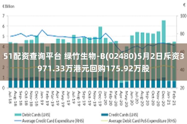 51配资查询平台 绿竹生物-B(02480)5月2日斥资3971.33万港元回购175.92万股