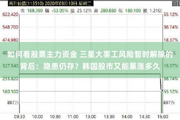 如何看股票主力资金 三星大罢工风险暂时解除的背后：隐患仍存？韩国股市又能暴涨多久