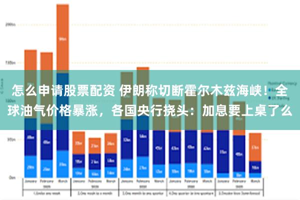 怎么申请股票配资 伊朗称切断霍尔木兹海峡！全球油气价格暴涨，各国央行挠头：加息要上桌了么