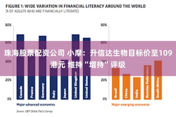珠海股票配资公司 小摩:升信达生物目标价至109港元 维持“增持”评级