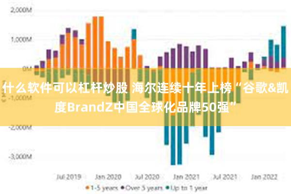 什么软件可以杠杆炒股 海尔连续十年上榜“谷歌&凯度BrandZ中国全球化品牌50强”
