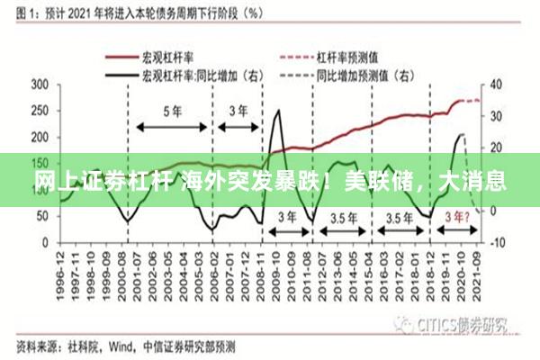 网上证劵杠杆 海外突发暴跌！美联储，大消息