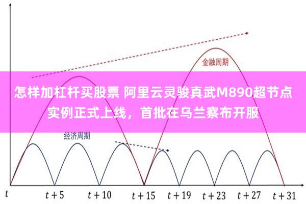 怎样加杠杆买股票 阿里云灵骏真武M890超节点实例正式上线，首批在乌兰察布开服