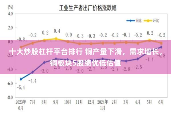 十大炒股杠杆平台排行 铜产量下滑，需求增长，铜板块5股绩优低估值