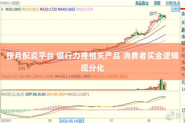 按月配资平台 银行力推相关产品 消费者买金逻辑现分化